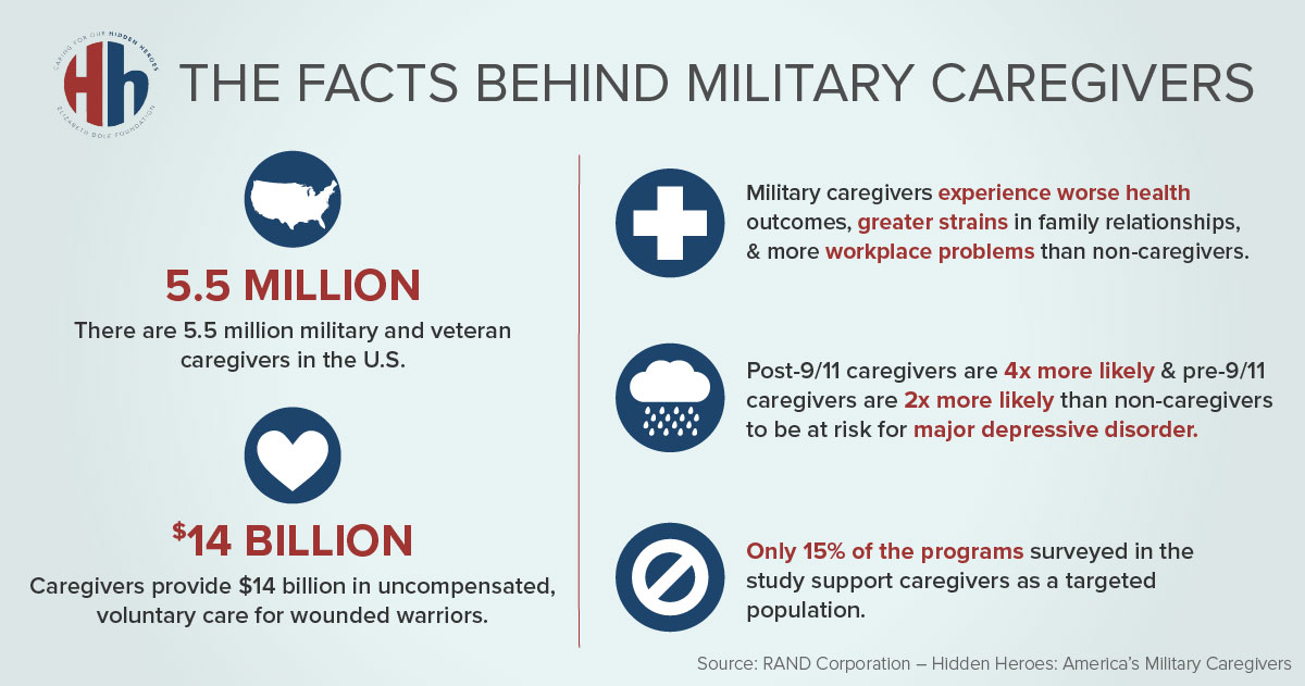 The Facts Behind Military Caregivers